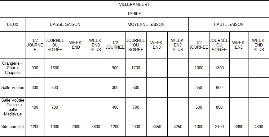 tableau prix Château de Villerambert